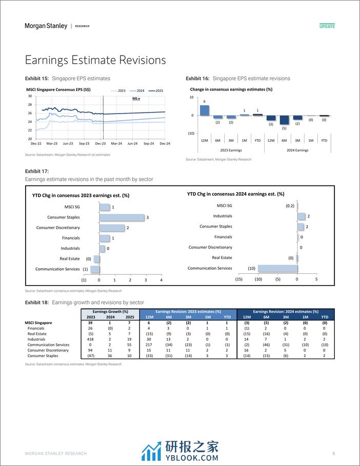 Morgan Stanley-Singapore Equity Strategy Fund Flows and Fundamentals Janu...-106402787 - 第5页预览图