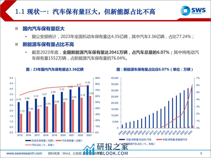 申万宏源-汽车报废回收行业专题报告：汽车报废迎政策支持，回收拆解产业链受益 - 第5页预览图