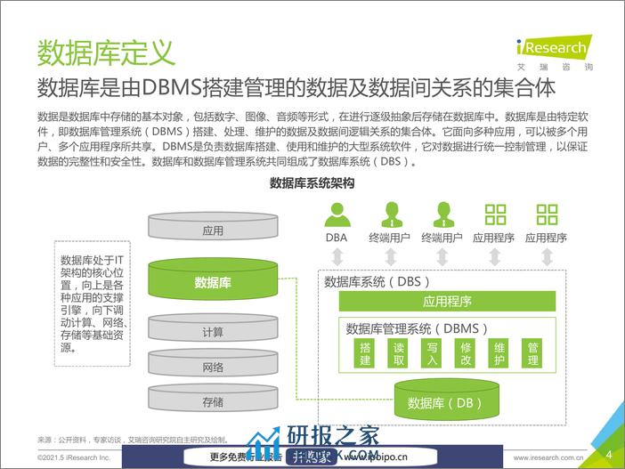 中国数据库行业研究报告 - 第5页预览图