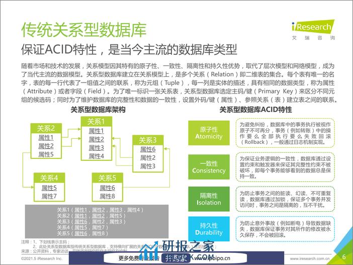 中国数据库行业研究报告 - 第7页预览图