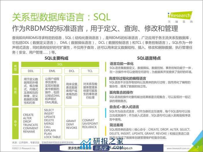 中国数据库行业研究报告 - 第8页预览图