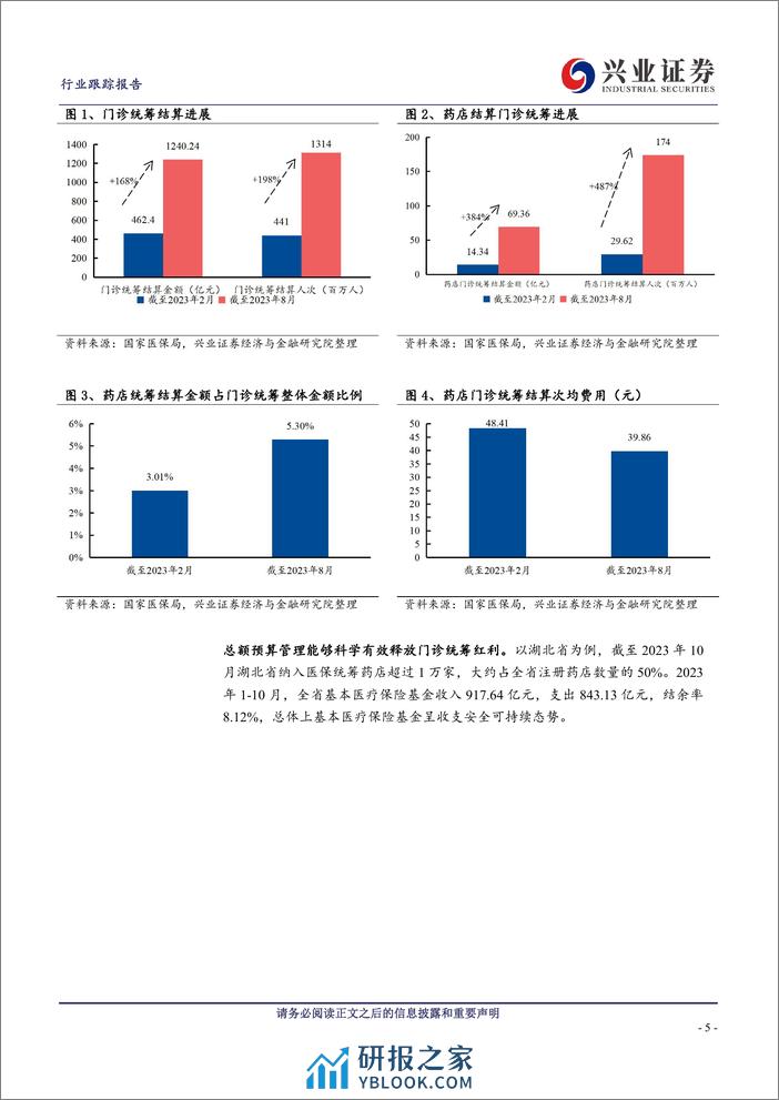 连锁药店行业跟踪报告：风好正是扬帆时 - 第5页预览图