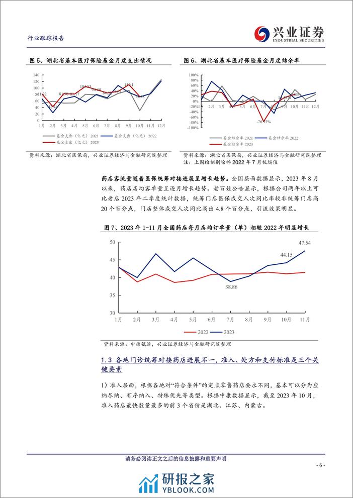 连锁药店行业跟踪报告：风好正是扬帆时 - 第6页预览图