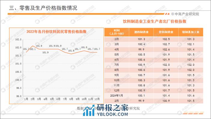 中商产业研究院：2024年1-2月中国饮料行业经济运行月度报告 - 第6页预览图