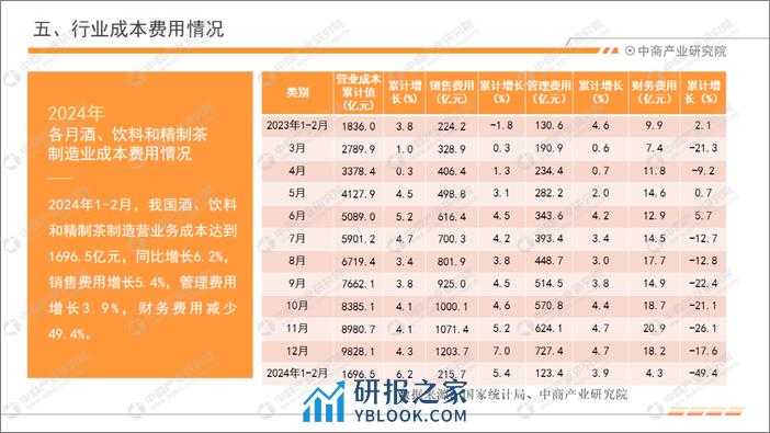 中商产业研究院：2024年1-2月中国饮料行业经济运行月度报告 - 第8页预览图