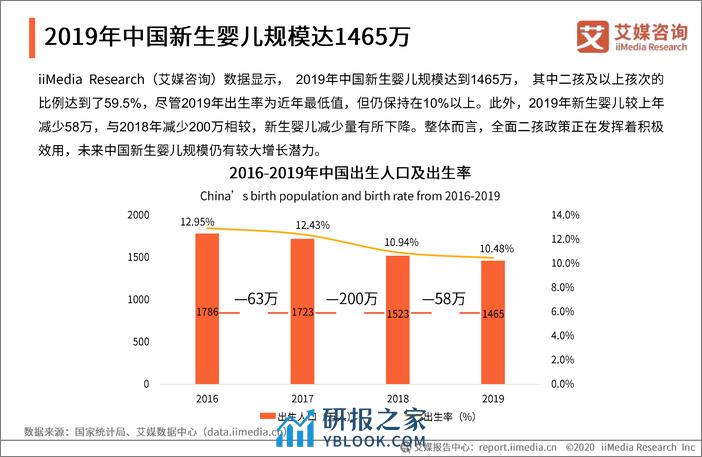 2020年中国妈妈群体行为洞察报告-艾媒咨询 - 第7页预览图