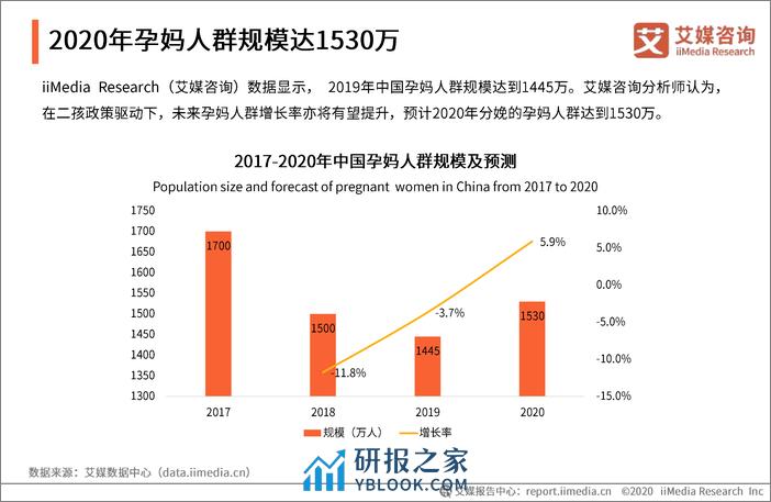 2020年中国妈妈群体行为洞察报告-艾媒咨询 - 第8页预览图