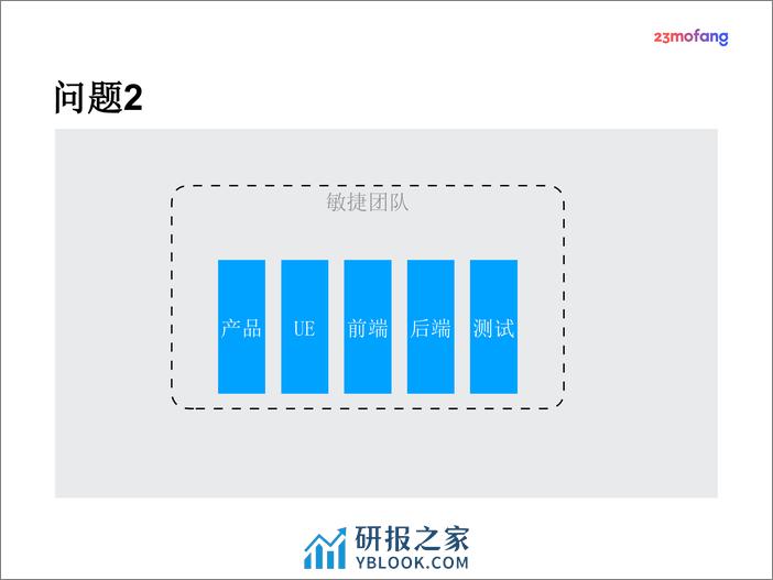 5_王勉_ScaledAgile - 第8页预览图