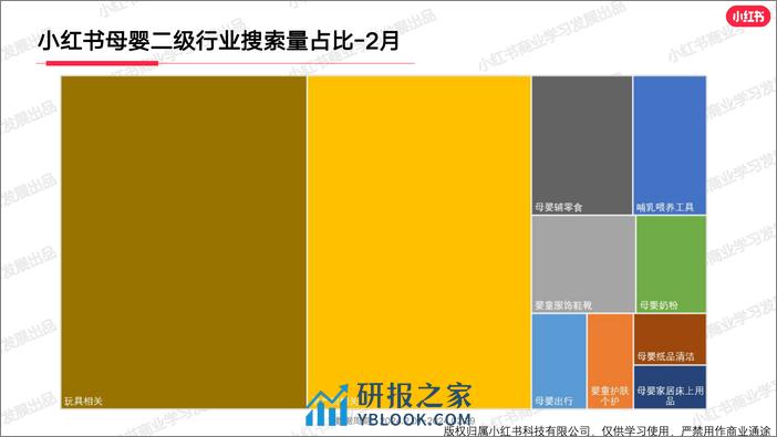 小红书2024年母婴行业月报-2月-20页 - 第5页预览图