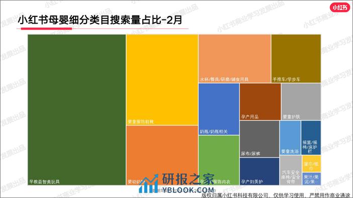 小红书2024年母婴行业月报-2月-20页 - 第6页预览图