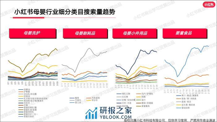 小红书2024年母婴行业月报-2月-20页 - 第7页预览图