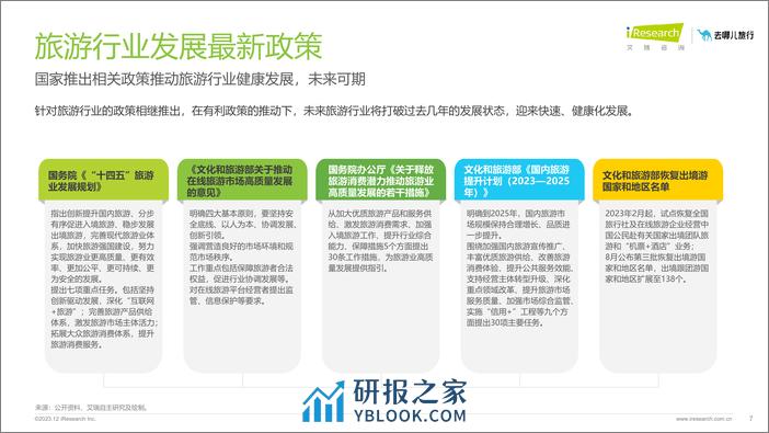 2023年在线旅游平台用户洞察研究报告-艾瑞咨询 - 第7页预览图