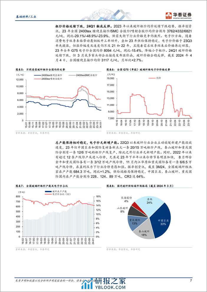 基础材料／工业行业专题研究-重识建材之五：玻纤全成本分析框架-240409-华泰证券-37页 - 第7页预览图