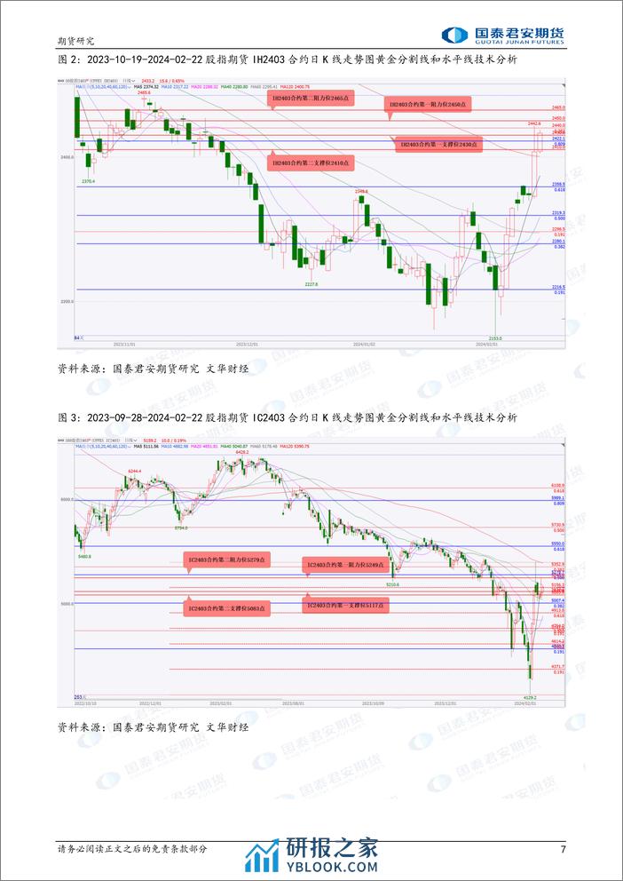 股指期货偏强震荡 黄金、白银期货将偏弱震荡 镍、铁矿石期货将震荡偏强 螺纹钢、原油期货将偏强震荡-20240223-国泰期货-34页 - 第7页预览图