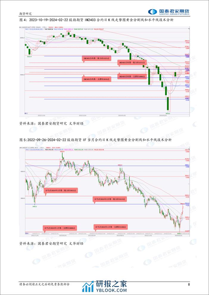 股指期货偏强震荡 黄金、白银期货将偏弱震荡 镍、铁矿石期货将震荡偏强 螺纹钢、原油期货将偏强震荡-20240223-国泰期货-34页 - 第8页预览图