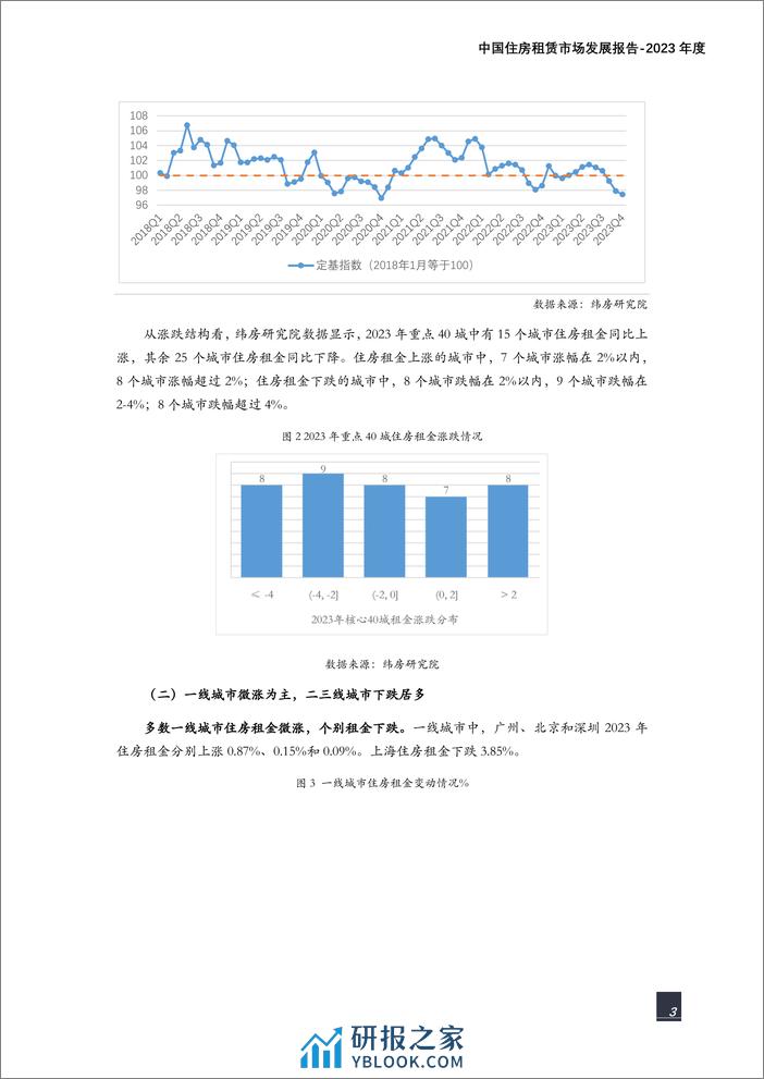 纬房研究院：中国住房租赁市场发展报告（2023年度） - 第3页预览图