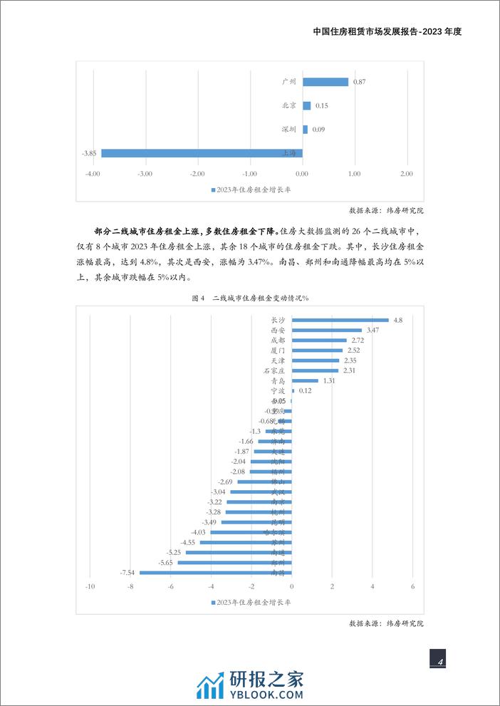 纬房研究院：中国住房租赁市场发展报告（2023年度） - 第4页预览图