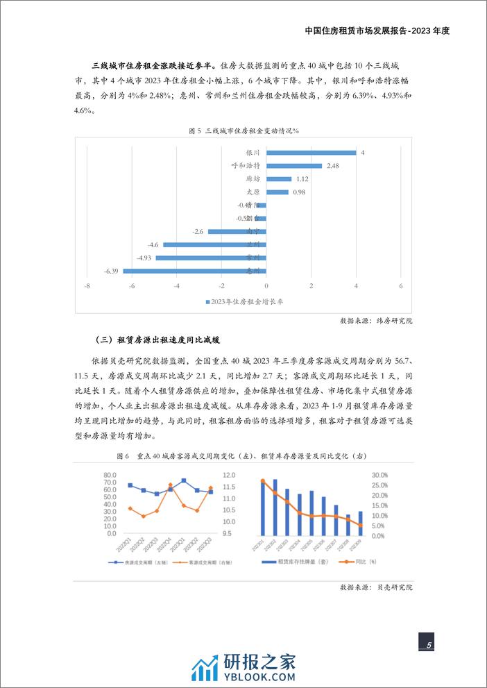 纬房研究院：中国住房租赁市场发展报告（2023年度） - 第5页预览图