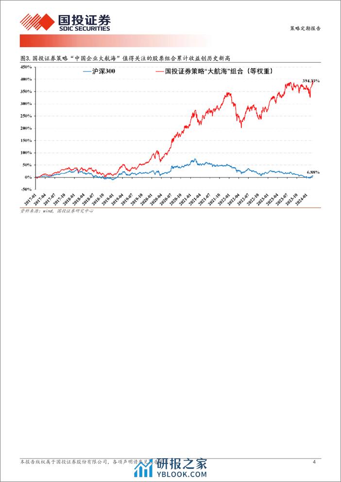 透视A股：出海三条线，认准车船电-240307-国投证券-18页 - 第4页预览图