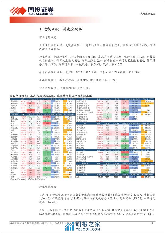 透视A股：出海三条线，认准车船电-240307-国投证券-18页 - 第5页预览图