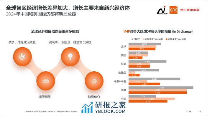 京东：2023中国高端家电市场报告 - 第3页预览图