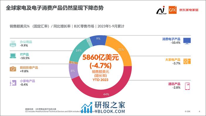 京东：2023中国高端家电市场报告 - 第4页预览图