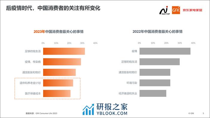 京东：2023中国高端家电市场报告 - 第5页预览图