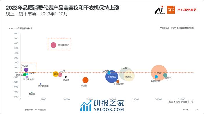 京东：2023中国高端家电市场报告 - 第7页预览图