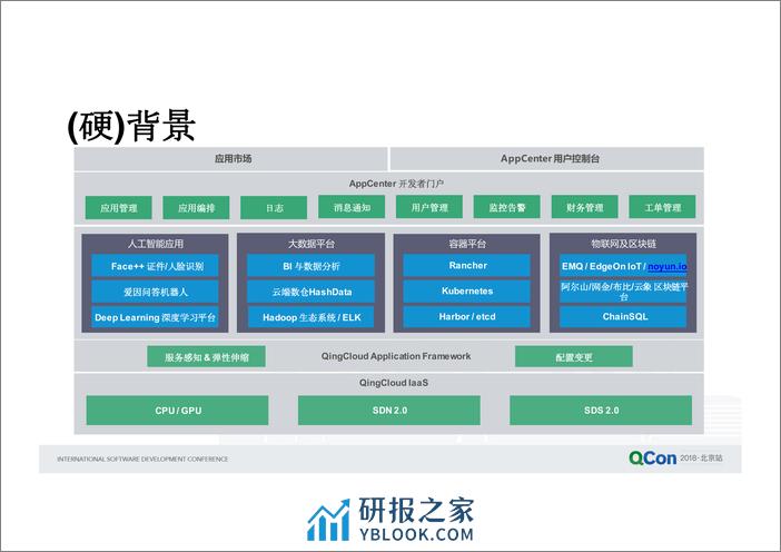 Qcon北京2018-《多云应用管理平台架构设计》-迟连义 - 第6页预览图