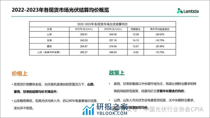 光伏电站发电量进入电力市场的经济性分析与趋势展望--兰木达 光伏业协会 - 第3页预览图