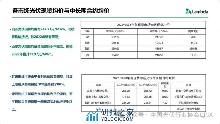 光伏电站发电量进入电力市场的经济性分析与趋势展望--兰木达 光伏业协会 - 第4页预览图