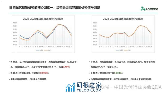 光伏电站发电量进入电力市场的经济性分析与趋势展望--兰木达 光伏业协会 - 第6页预览图