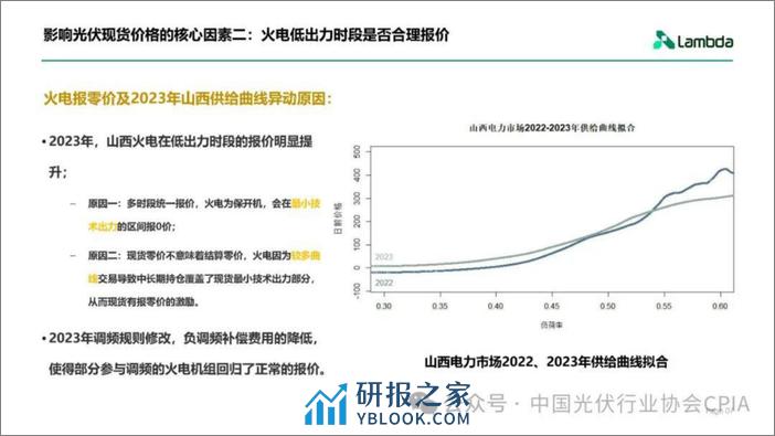 光伏电站发电量进入电力市场的经济性分析与趋势展望--兰木达 光伏业协会 - 第7页预览图