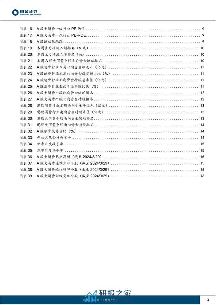 主要消费产业行业研究：PMI指数向好，服务消费回落-240331-国金证券-18页 - 第2页预览图