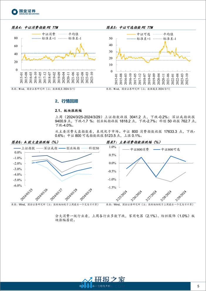 主要消费产业行业研究：PMI指数向好，服务消费回落-240331-国金证券-18页 - 第4页预览图