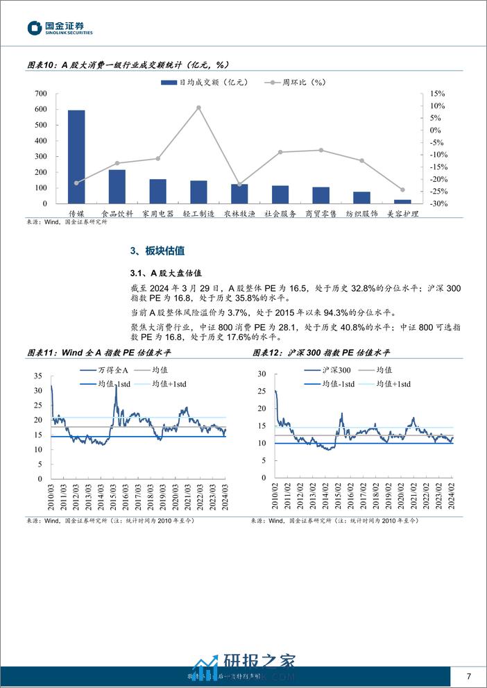 主要消费产业行业研究：PMI指数向好，服务消费回落-240331-国金证券-18页 - 第6页预览图