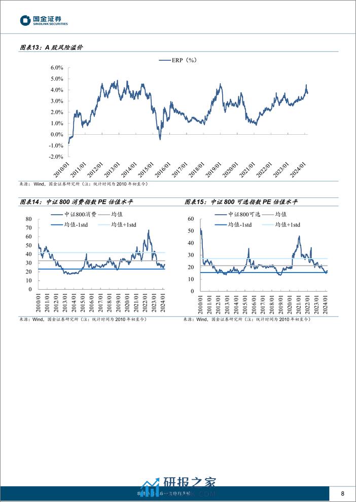 主要消费产业行业研究：PMI指数向好，服务消费回落-240331-国金证券-18页 - 第7页预览图