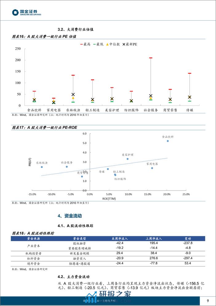 主要消费产业行业研究：PMI指数向好，服务消费回落-240331-国金证券-18页 - 第8页预览图