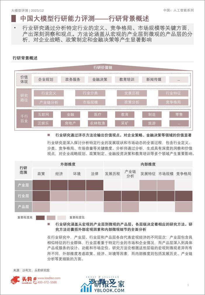 沙利文：2023年中国AI大模型应用研究报告 - 第5页预览图