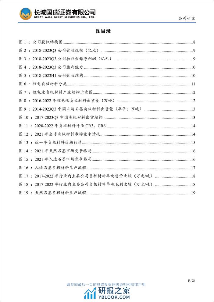 深度报告-20240104-长城国瑞证券-全球负极材料龙头一体化优势显著_硅基+高镍三元打造第二增长曲线_24页_1mb - 第5页预览图