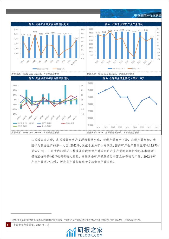 中诚信国际-中国黄金行业展望，2024年1月 - 第5页预览图