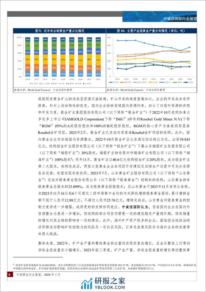 中诚信国际-中国黄金行业展望，2024年1月 - 第6页预览图