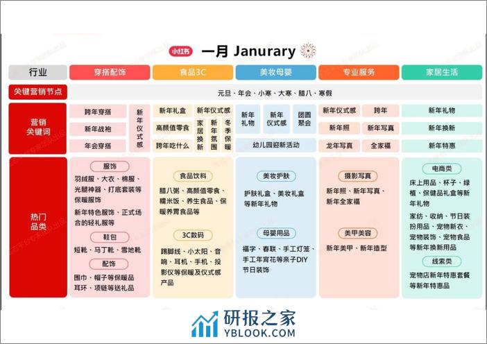 2024小红书Q1营销日历 - 第2页预览图