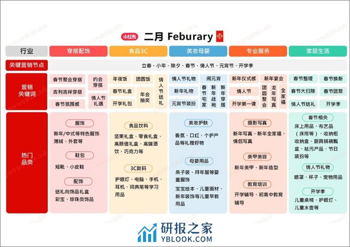 2024小红书Q1营销日历 - 第3页预览图