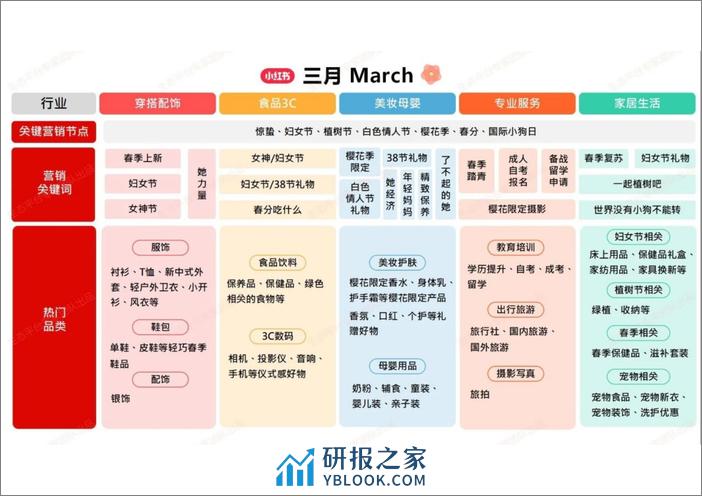 2024小红书Q1营销日历 - 第4页预览图