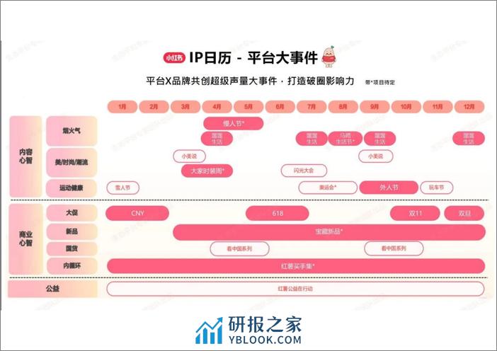 2024小红书Q1营销日历 - 第5页预览图