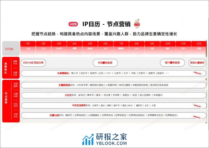 2024小红书Q1营销日历 - 第7页预览图