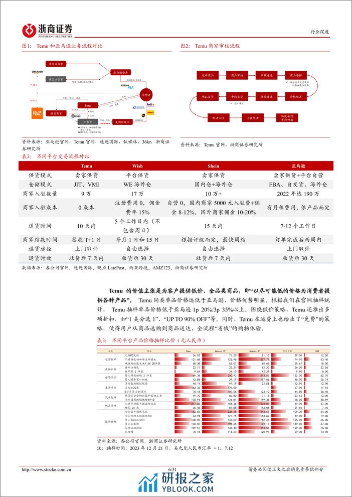 跨境电商行业深度系列：Temu破局，Amazon变局 - 第6页预览图