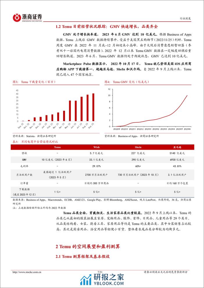 跨境电商行业深度系列：Temu破局，Amazon变局 - 第7页预览图