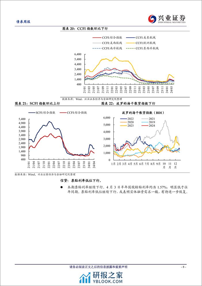 国内高频数据周度追踪：油价大幅上涨，居民消费边际回暖-240407-兴业证券-19页 - 第8页预览图